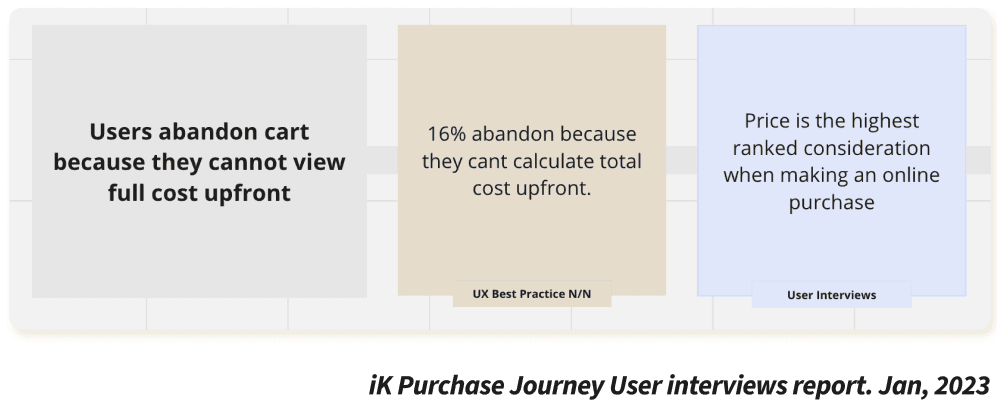 User interview data on upfront cost visibility