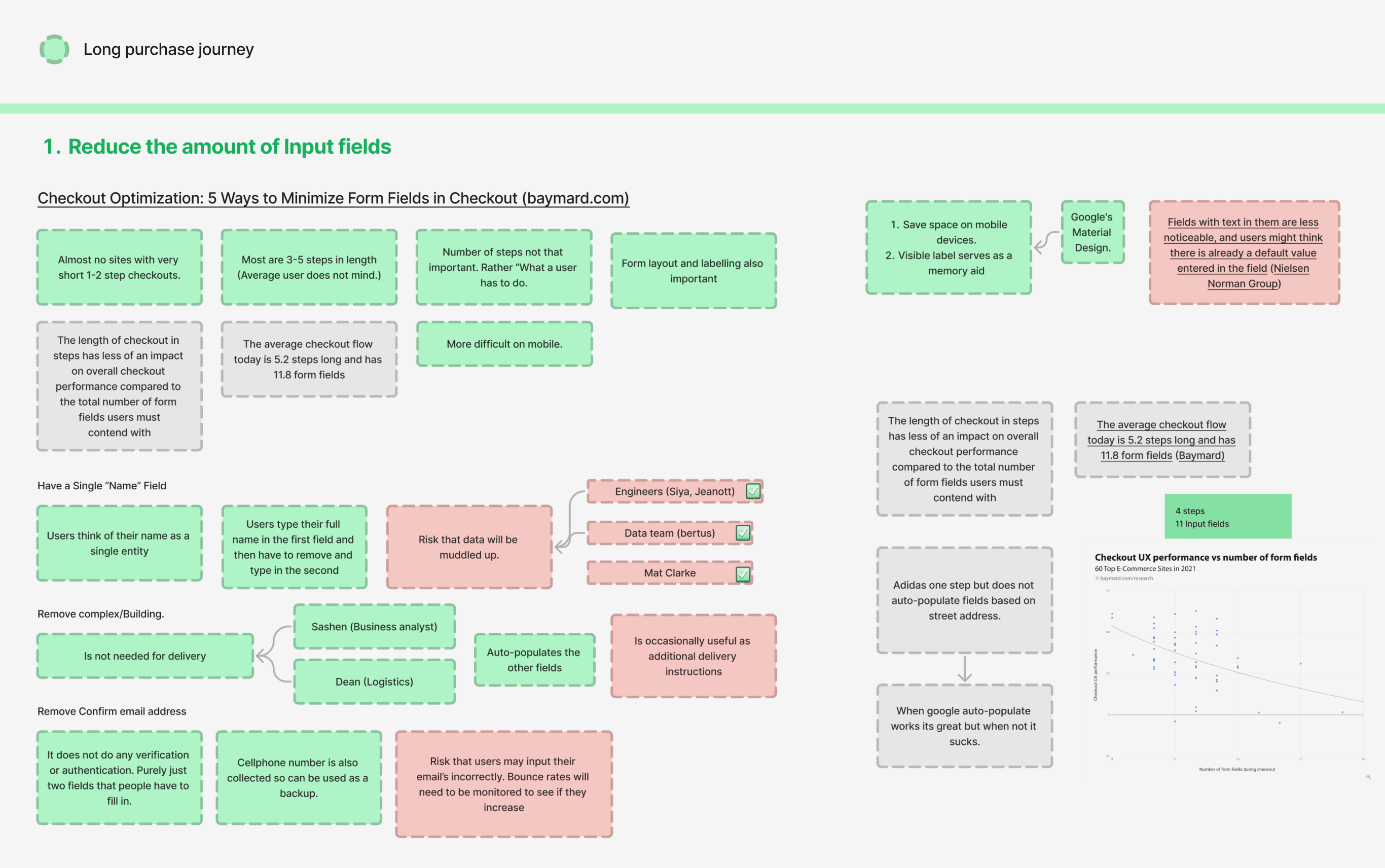 Workshop board exploring how to reduce input fields