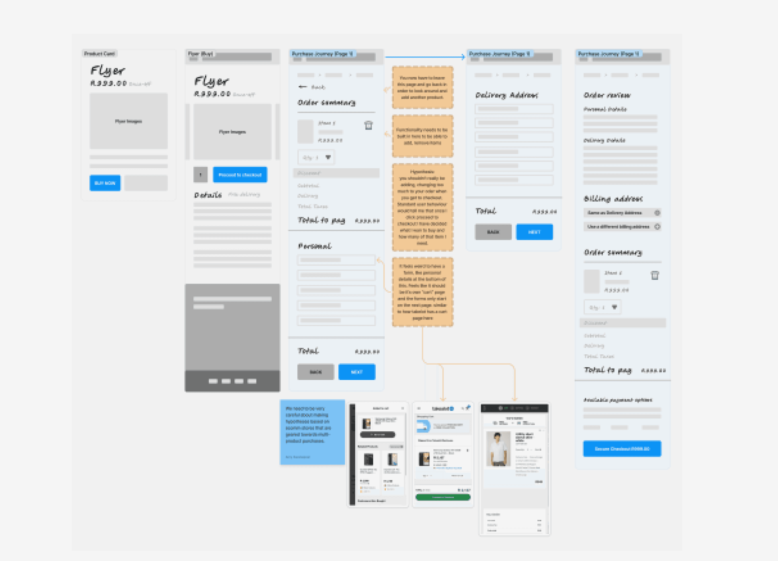Wireframe workshop exploring single-step and multi-step purchase journey layouts